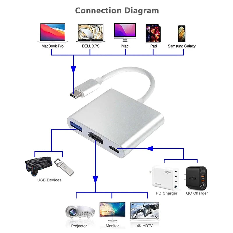 3 In 1 Usb-C Usb Hub Male To Female Hdmi-Compatible 4k Usb 3.1 Type-C